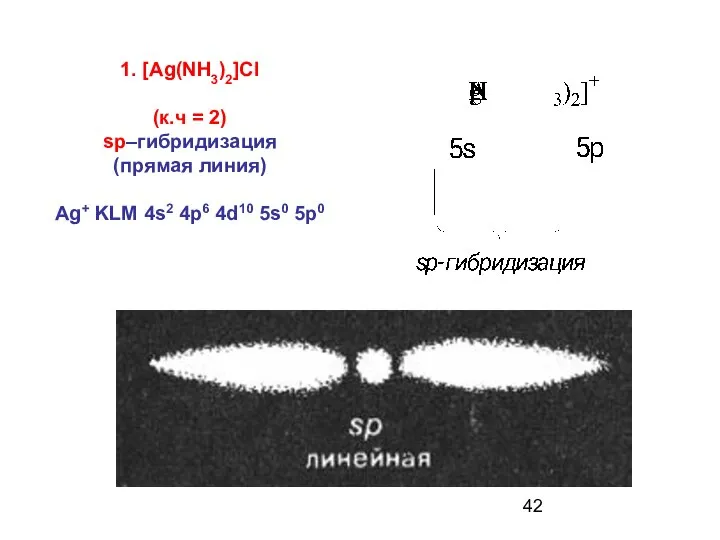 1. [Ag(NH3)2]Cl (к.ч = 2) sp–гибридизация (прямая линия) Ag+ KLM 4s2 4p6 4d10 5s0 5p0