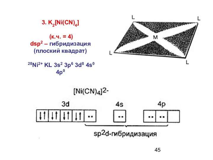 3. K2[Ni(CN)4] (к.ч. = 4) dsp2 – гибридизация (плоский квадрат) 28Ni2+