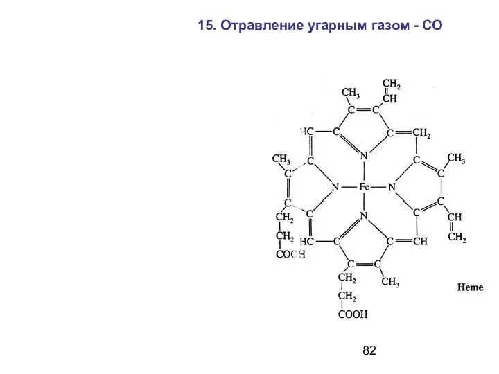 15. Отравление угарным газом - СО