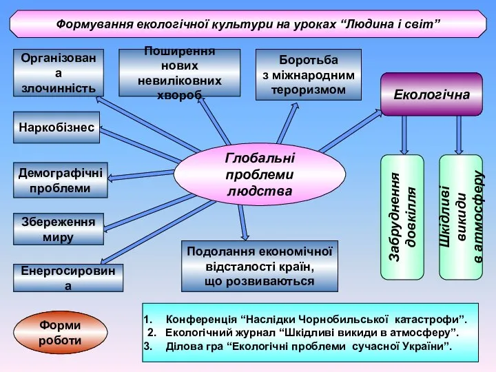 Глобальні проблеми людства Організована злочинність Поширення нових невиліковних хвороб Збереження миру