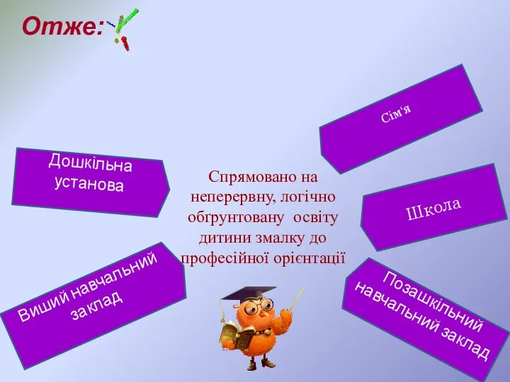 Школа Отже: Сформувати сучасний екологічний світогляд особистості можливо при умові реалізації