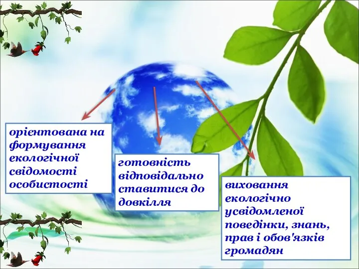 виховання екологічно усвідомленої поведінки, знань, прав і обов'язків громадян Мета екологічного