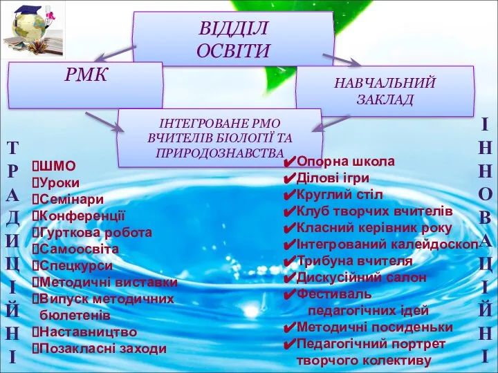 ВІДДІЛ ОСВІТИ НАВЧАЛЬНИЙ ЗАКЛАД РМК ІНТЕГРОВАНЕ РМО ВЧИТЕЛІВ БІОЛОГІЇ ТА ПРИРОДОЗНАВСТВА