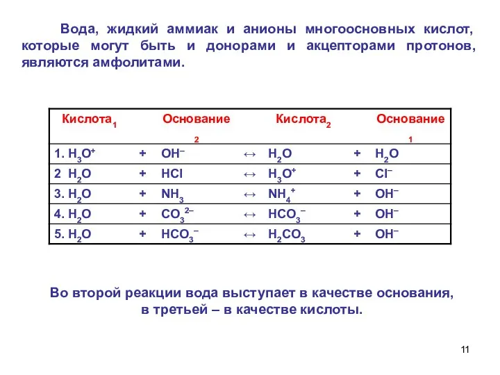 Вода, жидкий аммиак и анионы многоосновных кислот, которые могут быть и