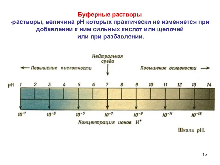 Буферные растворы -растворы, величина рН которых практически не изменяется при добавлении