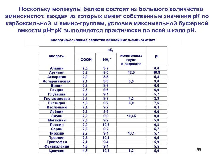 Поскольку молекулы белков состоят из большого количества аминокислот, каждая из которых