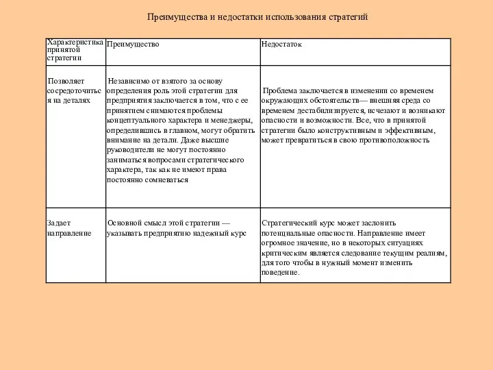 Преимущества и недостатки использования стратегий