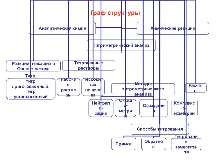 Граф структуры