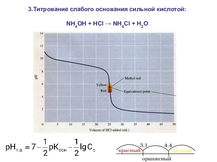 3.Титрование слабого основания сильной кислотой: NH4OH + HCl → NH4Cl + H2O