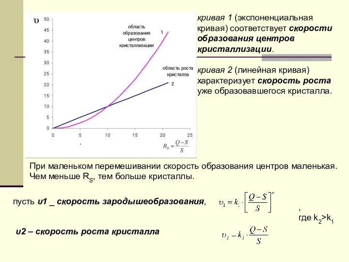 кривая 1 (экспоненциальная кривая) соответствует скорости образования центров кристаллизации. кривая 2