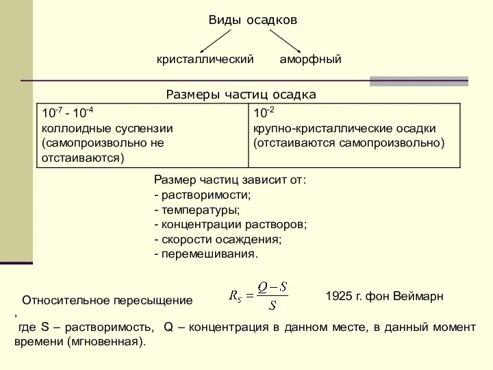 кристаллический аморфный Виды осадков Размеры частиц осадка Размер частиц зависит от: