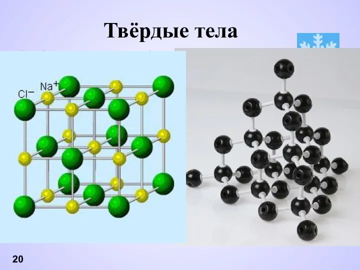 Твёрдые тела Сохраняют объём и форму Молекулы или атомы колеблются около