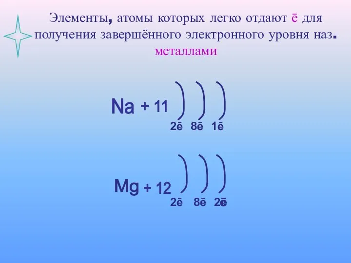 Элементы, атомы которых легко отдают ē для получения завершённого электронного уровня