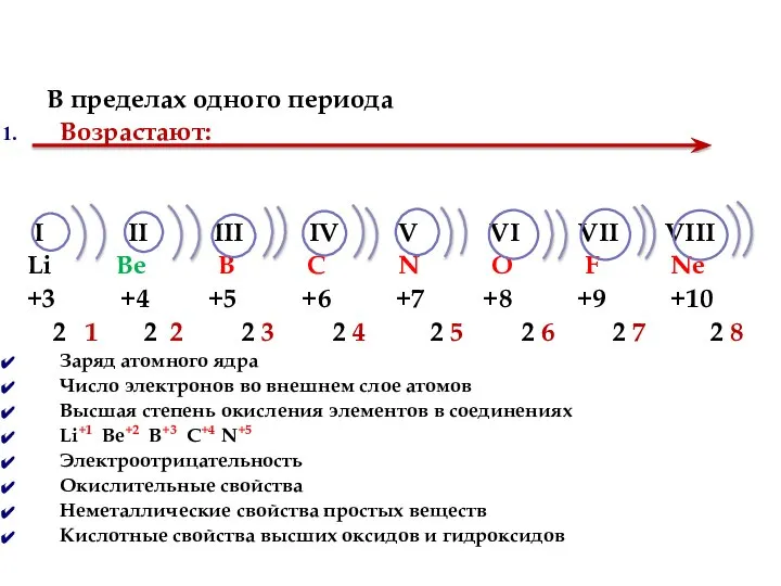 В пределах одного периода Возрастают: I II III IV V VI