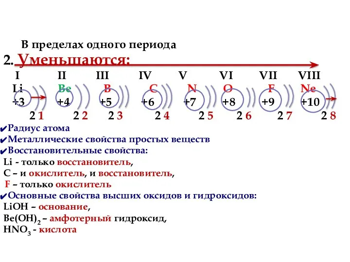 В пределах одного периода 2. Уменьшаются: I II III IV V