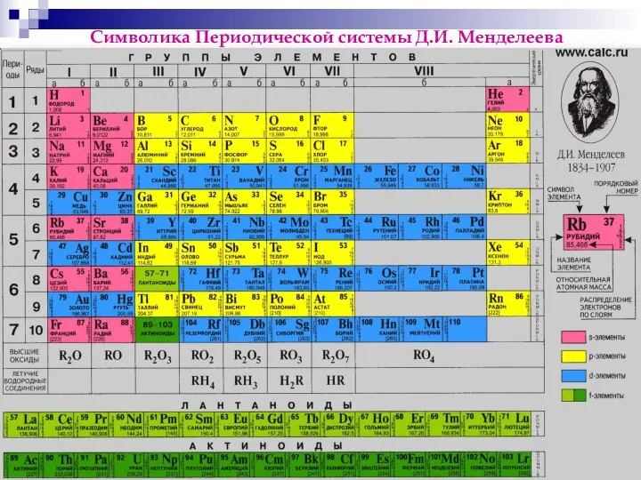 Символика Периодической системы Д.И. Менделеева