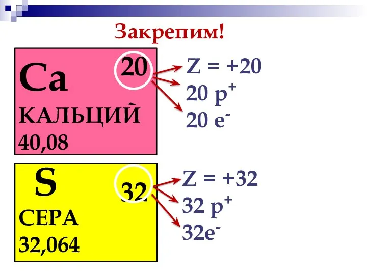 Закрепим! Са 20 КАЛЬЦИЙ 40,08 Z = +20 20 р+ 20