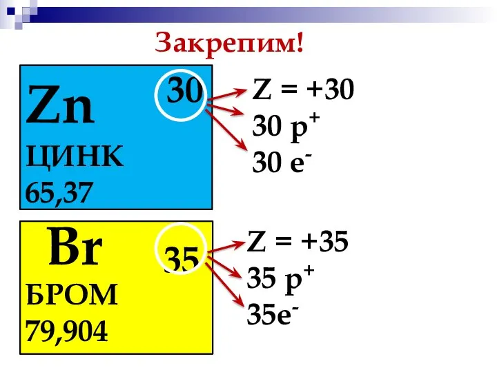 Закрепим! Zn 30 ЦИНК 65,37 Z = +30 30 р+ 30