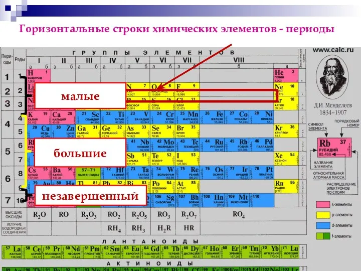 Горизонтальные строки химических элементов - периоды малые большие незавершенный