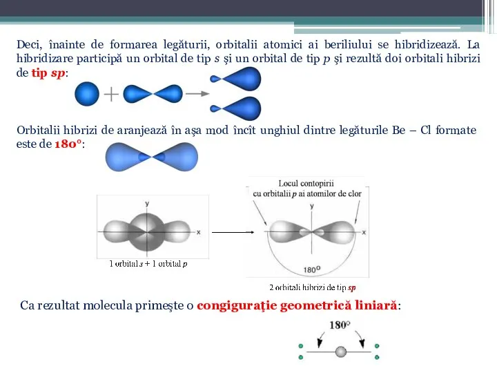 Deci, înainte de formarea legăturii, orbitalii atomici ai beriliului se hibridizează.