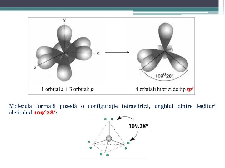 Molecula formată posedă o configuraţie tetraedrică, unghiul dintre legături alcătuind 109°28′: