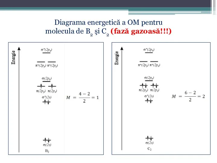 Diagrama energetică a OM pentru molecula de B2 şi C2 (fază gazoasă!!!)