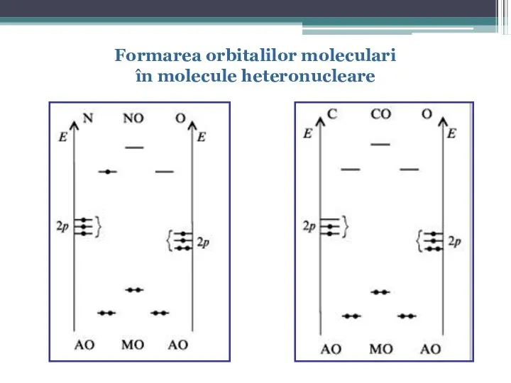 Formarea orbitalilor moleculari în molecule heteronucleare