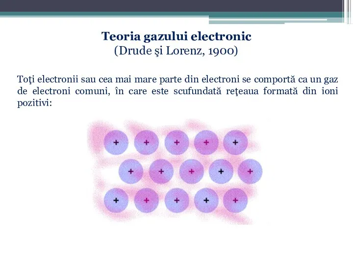 Teoria gazului electronic (Drude şi Lorenz, 1900) Toţi electronii sau cea