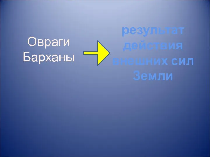 Овраги Барханы результат действия внешних сил Земли