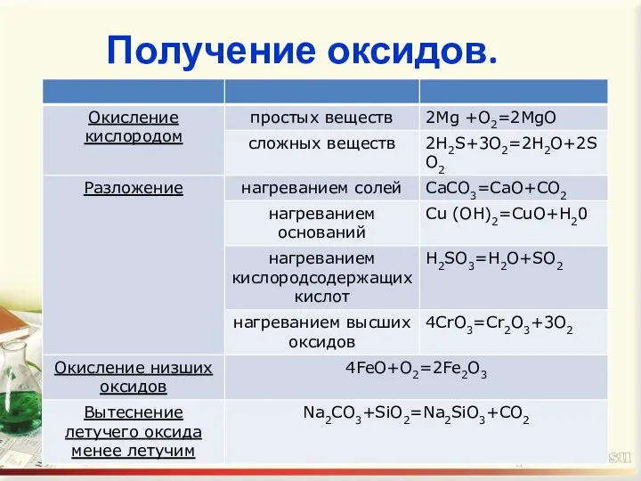 Получение оксидов.