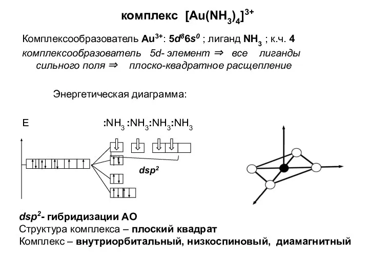 комплекс [Au(NH3)4]3+ Комплексообразователь Au3+: 5d86s0 ; лиганд NH3 ; к.ч. 4