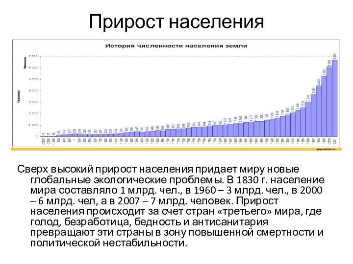 Прирост населения Сверх высокий прирост населения придает миру новые глобальные экологические