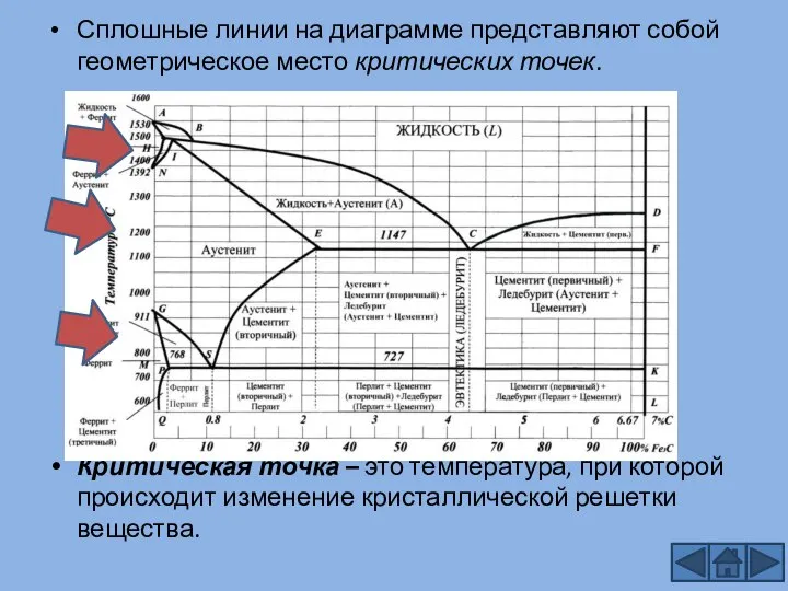 Сплошные линии на диаграмме представляют собой геометрическое место критических точек. Критическая