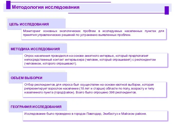 ОБЪЕМ ВЫБОРКИ ГЕОГРАФИЯ ИССЛЕДОВАНИЯ Исследование было проведено в городах Павлодар, Экибастуз