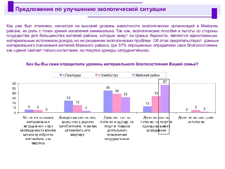 Как уже был отмечено, несмотря на высокий уровень известности экологических организаций