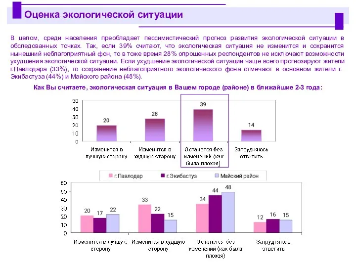 В целом, среди населения преобладает пессимистический прогноз развития экологической ситуации в