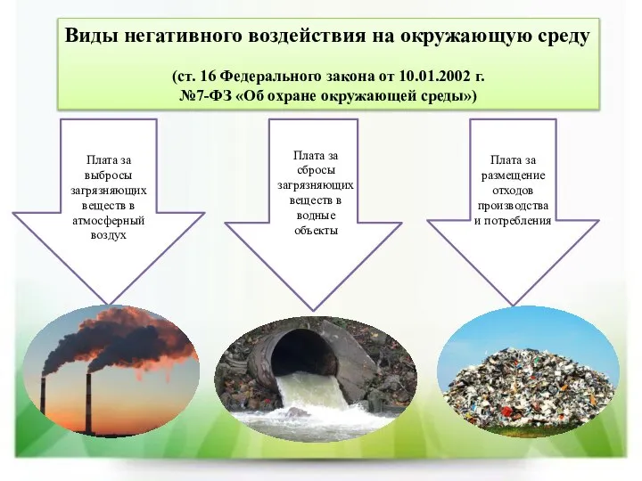 Виды негативного воздействия на окружающую среду (ст. 16 Федерального закона от