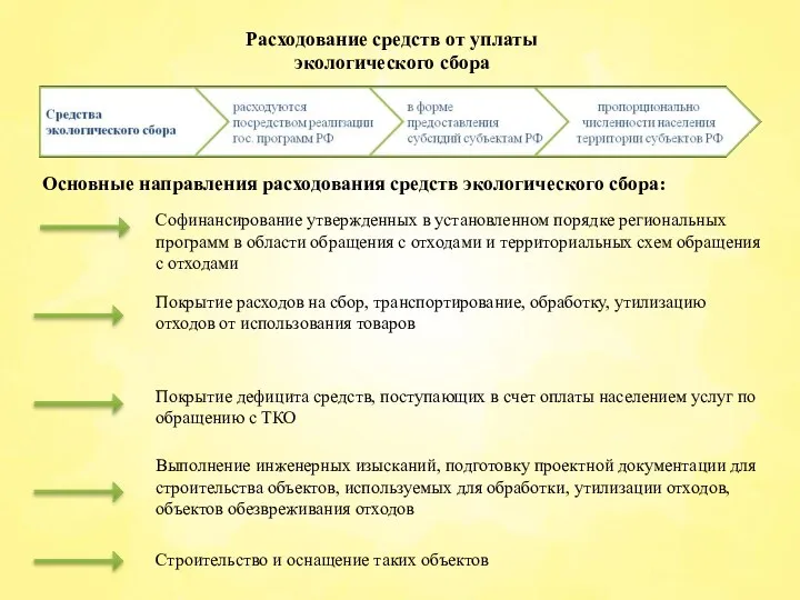 Расходование средств от уплаты экологического сбора Основные направления расходования средств экологического