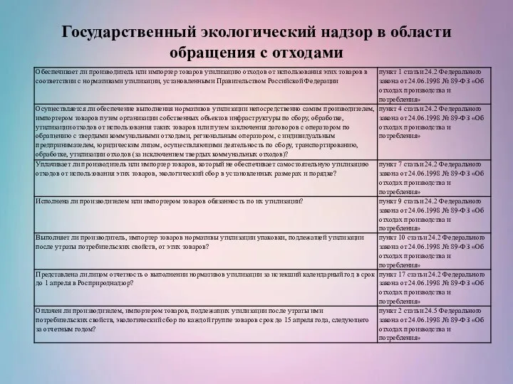 Государственный экологический надзор в области обращения с отходами