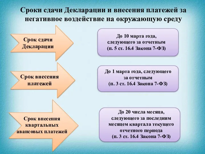 Сроки сдачи Декларации и внесения платежей за негативное воздействие на окружающую