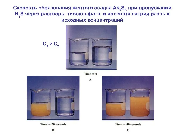 Скорость образования желтого осадка Аs2S3 при пропускании H2S через растворы тиосульфата