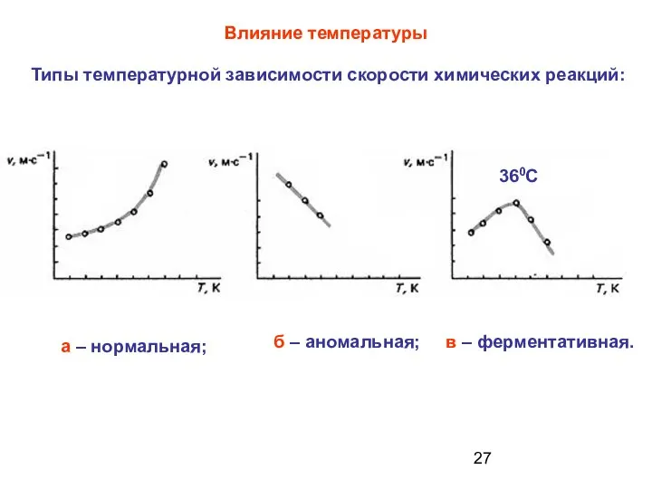 Влияние температуры в – ферментативная. 360С Типы температурной зависимости скорости химических
