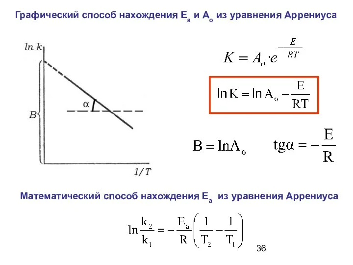 Графический способ нахождения Ea и Ao из уравнения Аррениуса Математический способ нахождения Ea из уравнения Аррениуса