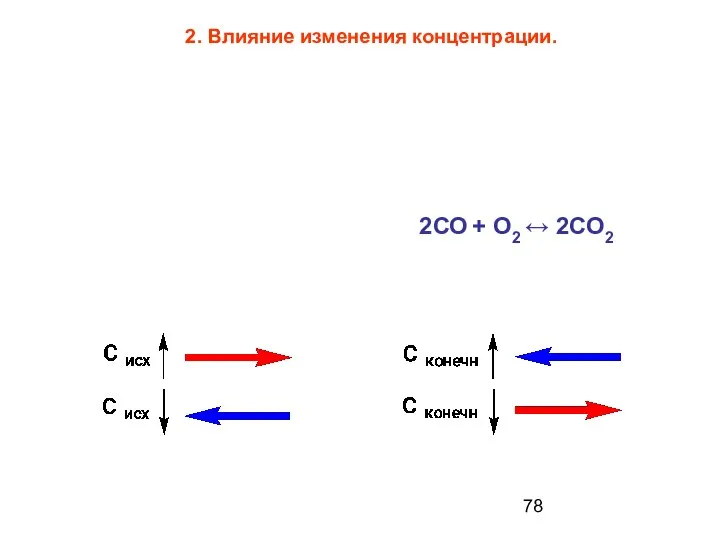 2. Влияние изменения концентрации. 2СО + О2 ↔ 2СО2