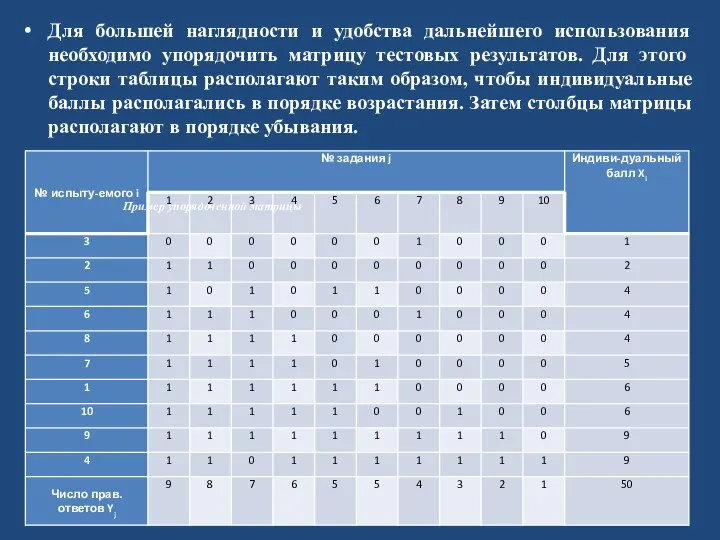 Для большей наглядности и удобства дальнейшего использования необходимо упорядочить матрицу тестовых