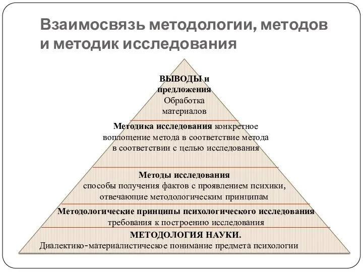 Взаимосвязь методологии, методов и методик исследования МЕТОДОЛОГИЯ НАУКИ. Диалектико-материалистическое понимание предмета