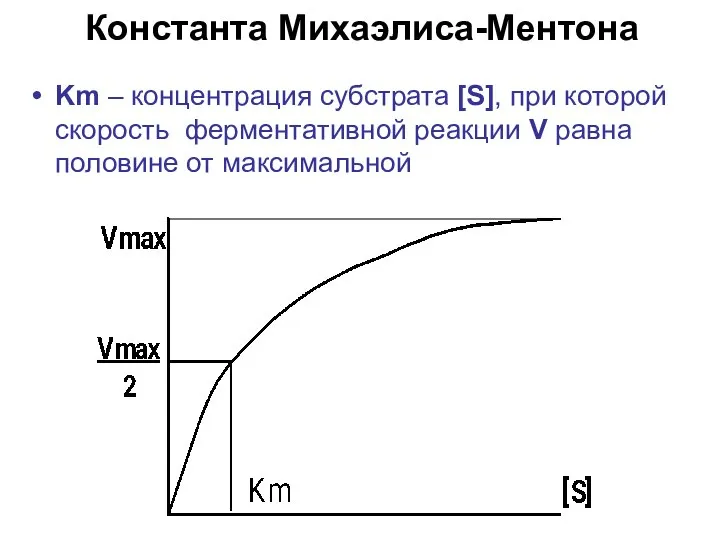 Константа Михаэлиса-Ментона Km – концентрация субстрата [S], при которой скорость ферментативной