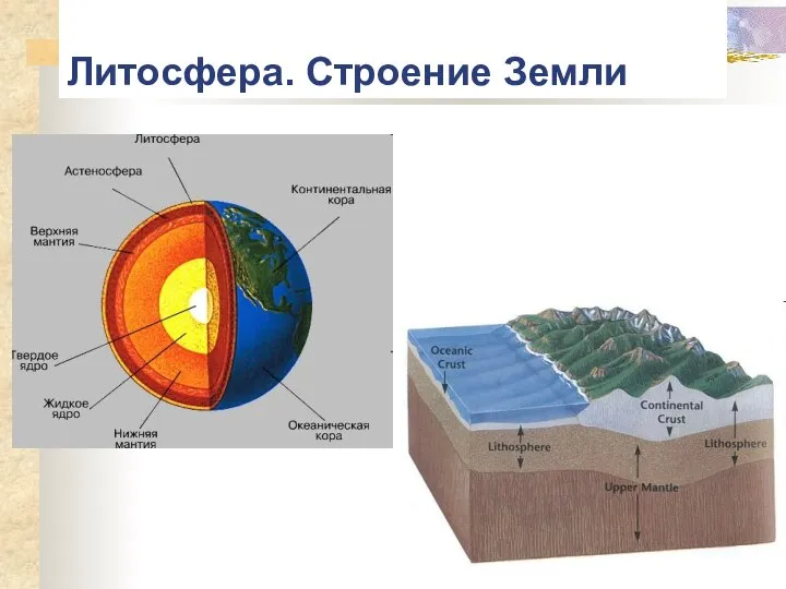 Литосфера. Строение Земли