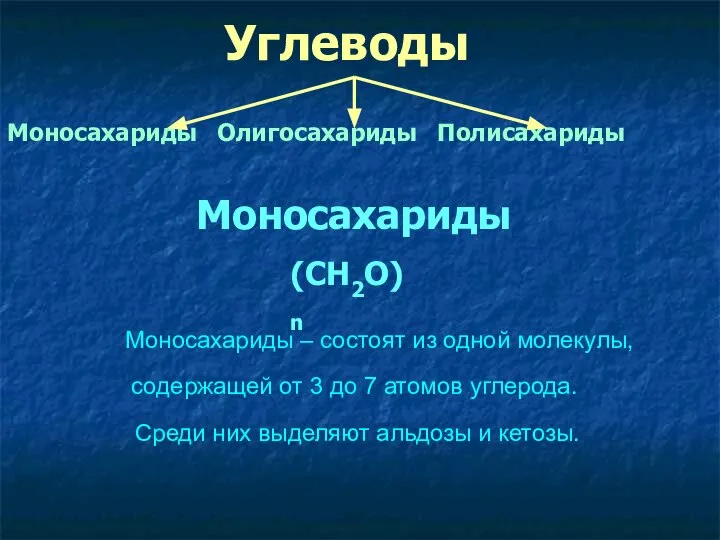 Углеводы Моносахариды Олигосахариды Полисахариды Моносахариды (CH2O)n Моносахариды – состоят из одной