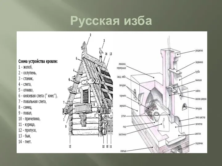 Русская изба